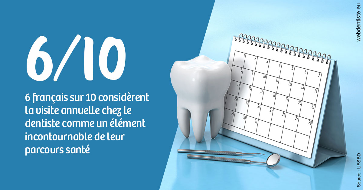 https://selarl-stephane-palmer.chirurgiens-dentistes.fr/Visite annuelle 1